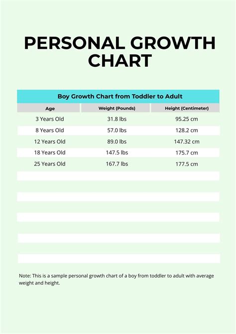 Growth Guide .